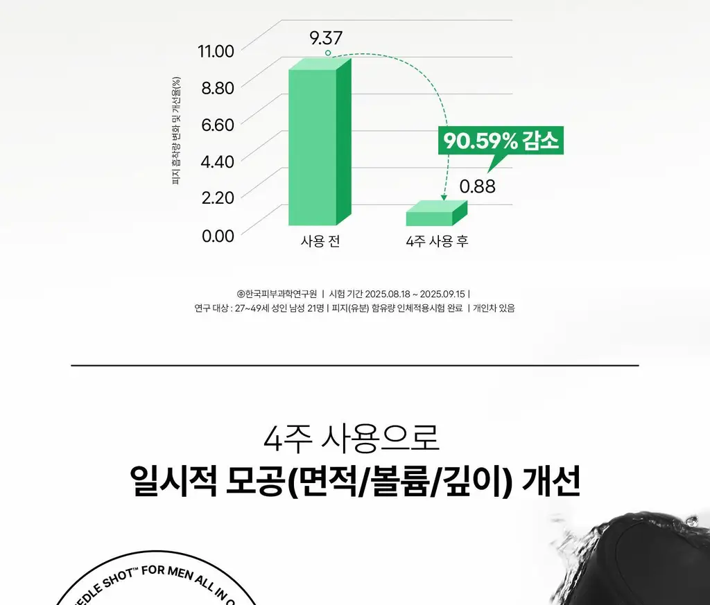 [NEW][모공/피지케어]VT 리들샷 포맨 올인원 100 엠플러스 150ml 단품/기획 상세페이지 24